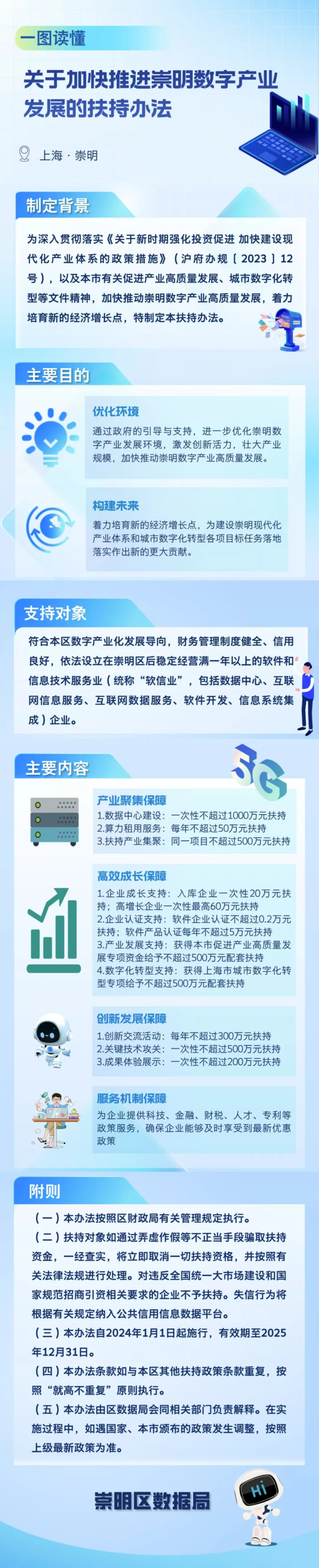 一圖讀懂《關于加快推進崇明數(shù)字產(chǎn)業(yè)發(fā)展的扶持辦法》.png