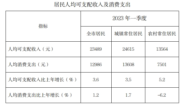 2023一季度圖.jpg 2023一季度圖.jpg