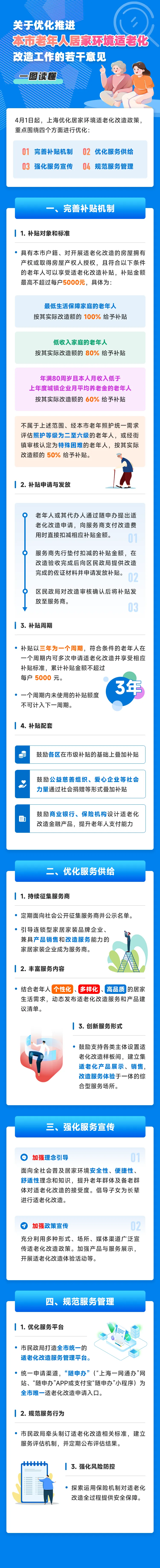 關(guān)于優(yōu)化推進(jìn)本市老年人居家環(huán)境適老化改造工作的若干意見.jpeg 關(guān)于優(yōu)化推進(jìn)本市老年人居家環(huán)境適老化改造工作的若干意見.jpeg