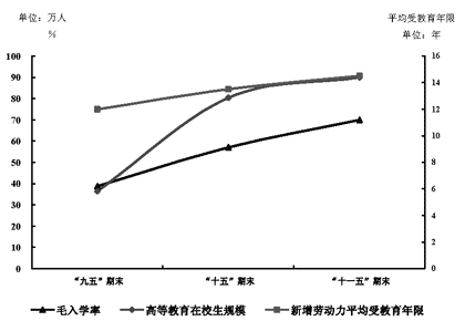 上海市人民政府關(guān)于印發(fā)《上海教育事業(yè)發(fā)展“十一五”規(guī)劃綱要》的通知 上海市人民政府關(guān)于印發(fā)《上海教育事業(yè)發(fā)展“十一五”規(guī)劃綱要》的通知