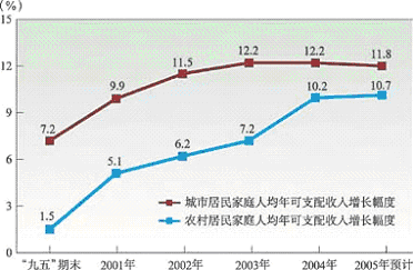 上海市國民經(jīng)濟和社會發(fā)展第十一個五年規(guī)劃綱要(二) 上海市國民經(jīng)濟和社會發(fā)展第十一個五年規(guī)劃綱要(二)