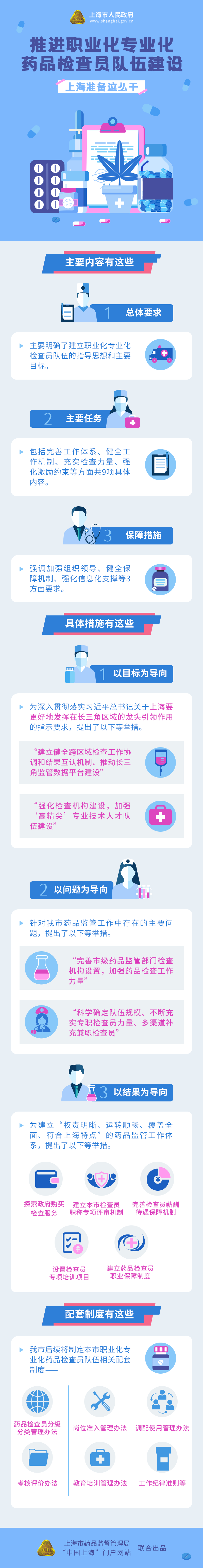 推進職業(yè)化專業(yè)化藥品檢查員隊伍建設(shè)，上海準備這么干.png