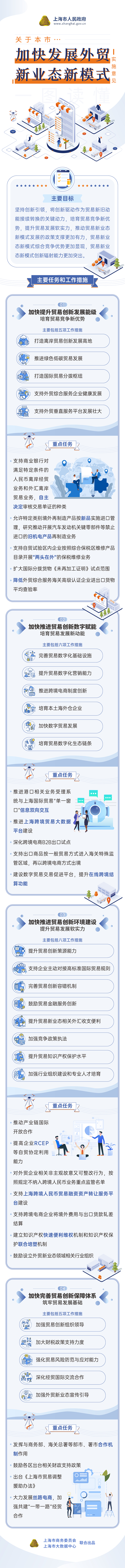 一圖讀懂《關于本市加快發(fā)展外貿新業(yè)態(tài)新模式的實施意見》.jpg