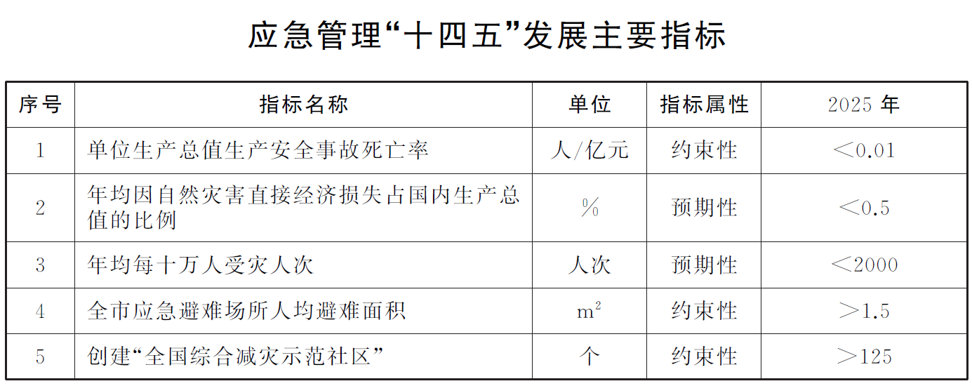 指標(biāo).png 指標(biāo).png
