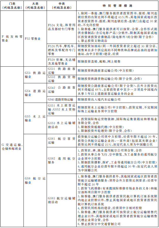 負(fù)面清單 負(fù)面清單