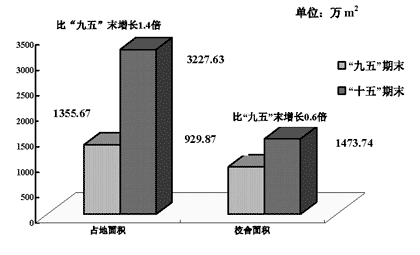 上海市人民政府關(guān)于印發(fā)《上海教育事業(yè)發(fā)展“十一五”規(guī)劃綱要》的通知 上海市人民政府關(guān)于印發(fā)《上海教育事業(yè)發(fā)展“十一五”規(guī)劃綱要》的通知