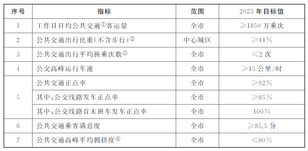 表1.png 表1.png