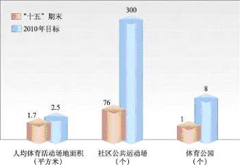 上海市國民經(jīng)濟和社會發(fā)展第十一個五年規(guī)劃綱要(三) 上海市國民經(jīng)濟和社會發(fā)展第十一個五年規(guī)劃綱要(三)