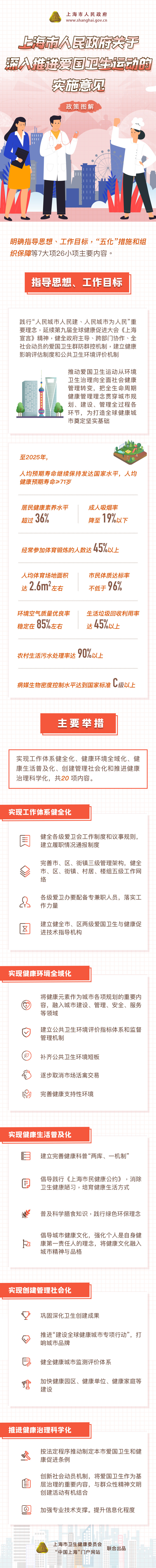 《關(guān)于深入推進(jìn)上海市愛國衛(wèi)生運(yùn)動(dòng)的實(shí)施意見》政策圖解.jpg
