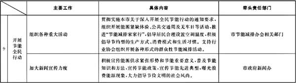 00052112 市政府辦公廳關(guān)于轉(zhuǎn)發(fā)市發(fā)展改革委制訂的《2008年下半年本市節(jié)能降耗工作安排及部門(mén)分工》的通知