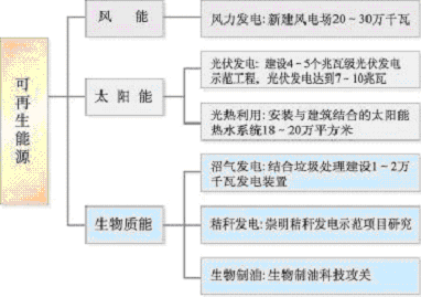 上海市國民經(jīng)濟和社會發(fā)展第十一個五年規(guī)劃綱要(三) 上海市國民經(jīng)濟和社會發(fā)展第十一個五年規(guī)劃綱要(三)