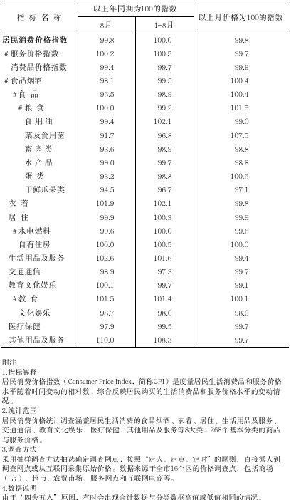 202508對外發(fā)布數(shù)字截圖.png