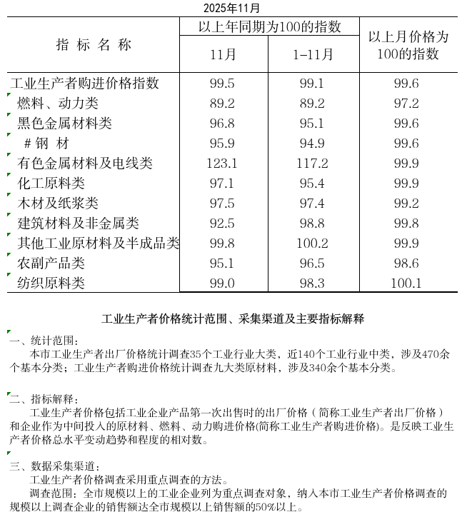 截圖-2025年12月10日 10時(shí)28分36秒.png