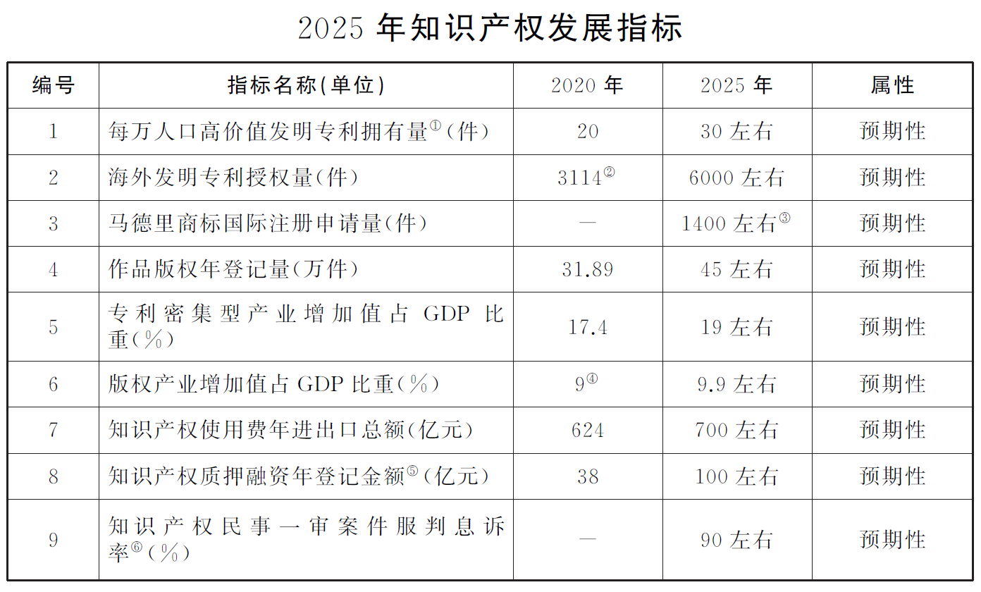 表2.png 表2.png