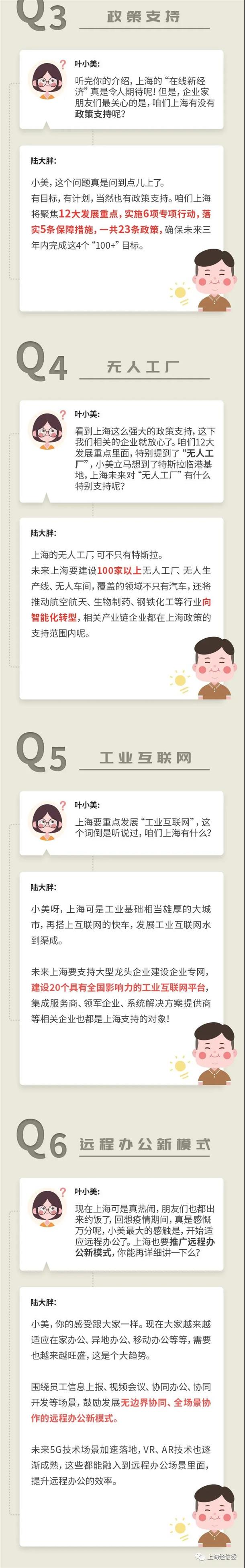 上海市促進(jìn)在線新經(jīng)濟(jì)發(fā)展行動(dòng)方案（2020—2022年）十問(wèn)十答