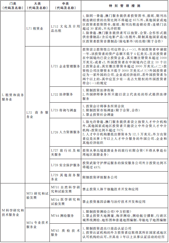 負(fù)面清單 負(fù)面清單