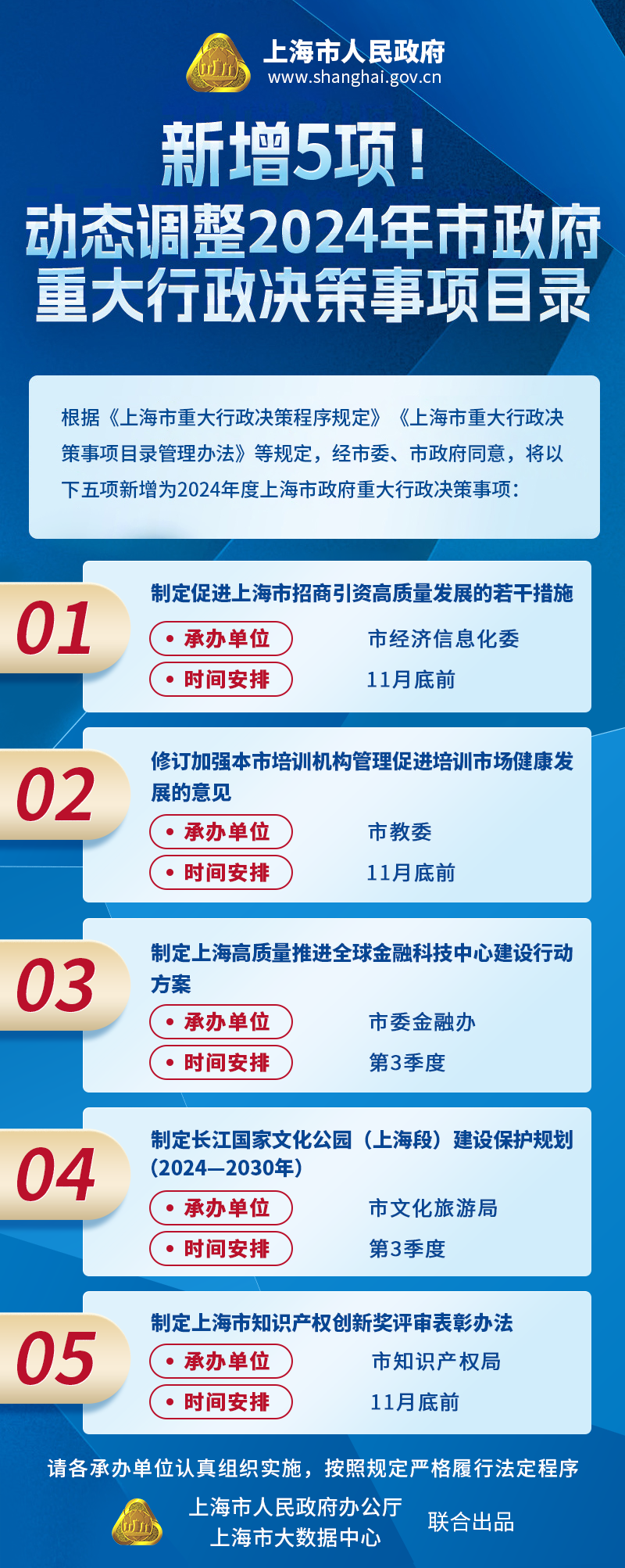 新增5項(xiàng)！動(dòng)態(tài)調(diào)整2024年市政府重大行政決策事項(xiàng)目錄.jpg