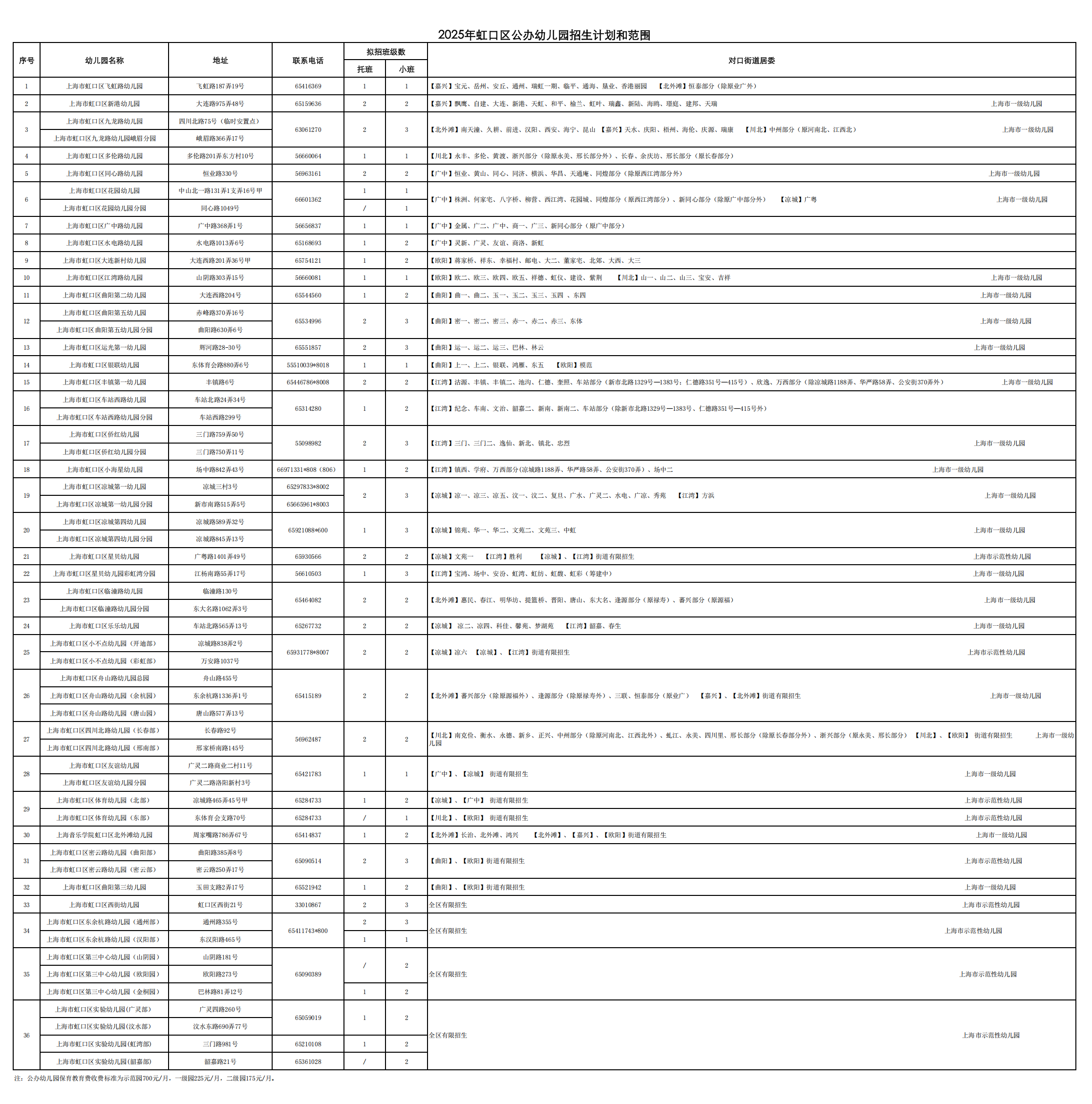 2025年虹口區(qū)公辦幼兒園招生計劃和范圍_01.png