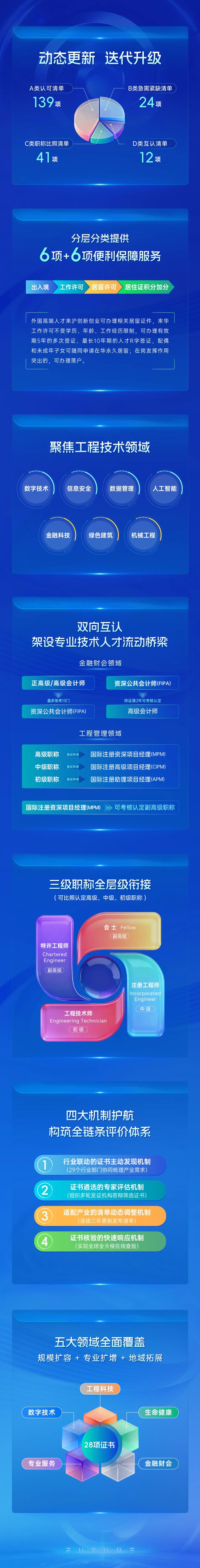 上海市境外職業(yè)資格證書認(rèn)可清單（3.0版）.jpg