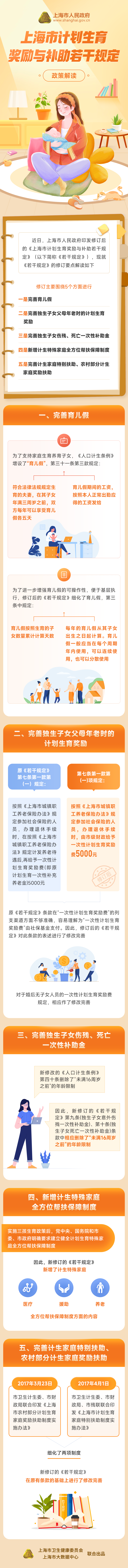 《上海市計劃生育獎勵與補(bǔ)助若干規(guī)定》政策圖解.png