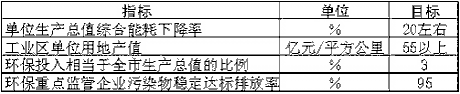上海市國民經(jīng)濟和社會發(fā)展第十一個五年規(guī)劃綱要(二) 上海市國民經(jīng)濟和社會發(fā)展第十一個五年規(guī)劃綱要(二)