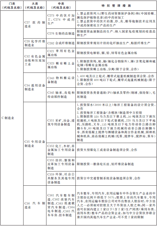 負(fù)面清單 負(fù)面清單
