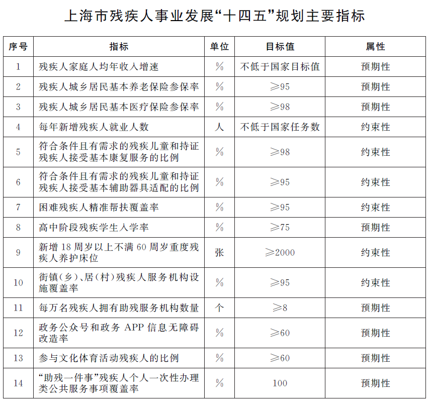 指標(biāo).png 指標(biāo).png