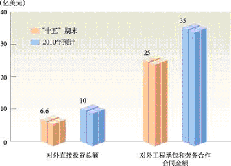 上海市國民經(jīng)濟和社會發(fā)展第十一個五年規(guī)劃綱要(三) 上海市國民經(jīng)濟和社會發(fā)展第十一個五年規(guī)劃綱要(三)