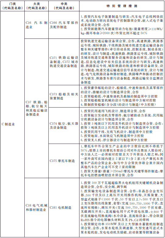 負(fù)面清單 負(fù)面清單