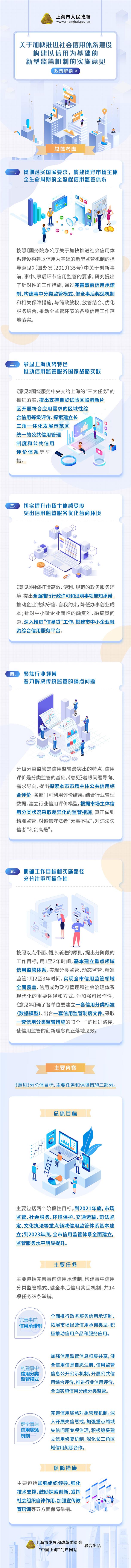 一圖讀懂《關(guān)于加快推進(jìn)社會信用體系建設(shè) 構(gòu)建以信用為基礎(chǔ)的新型監(jiān)管機(jī)制的實(shí)施意見》