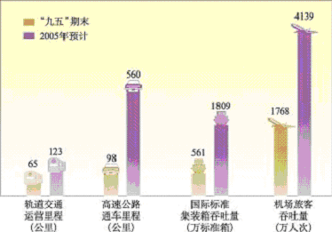上海市國民經(jīng)濟和社會發(fā)展第十一個五年規(guī)劃綱要(二) 上海市國民經(jīng)濟和社會發(fā)展第十一個五年規(guī)劃綱要(二)