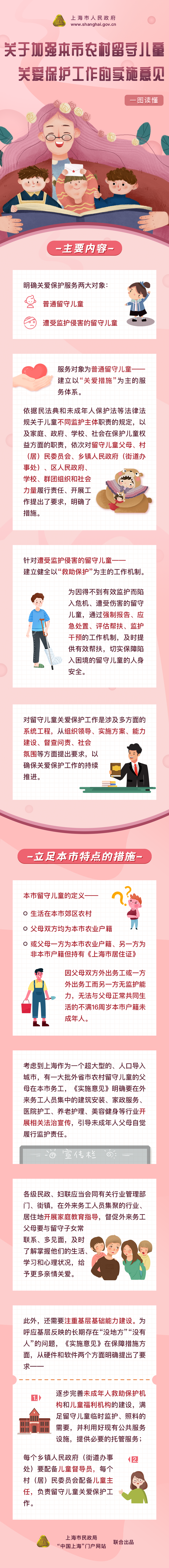 一圖讀懂《關(guān)于加強(qiáng)本市農(nóng)村留守兒童關(guān)愛保護(hù)工作的實施意見》.png
