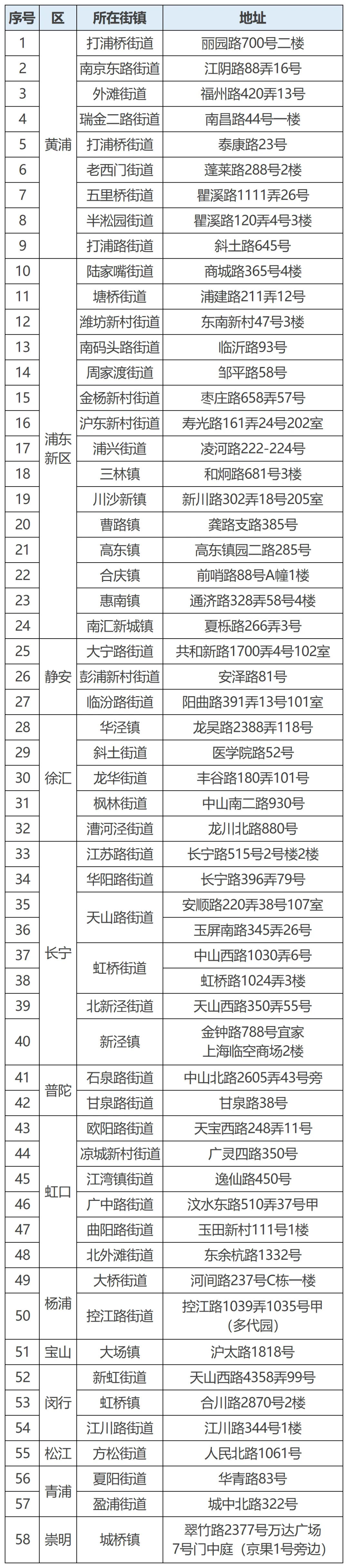 全市已經(jīng)有58個適老化改造的樣板間.jpeg 全市已經(jīng)有58個適老化改造的樣板間.jpeg