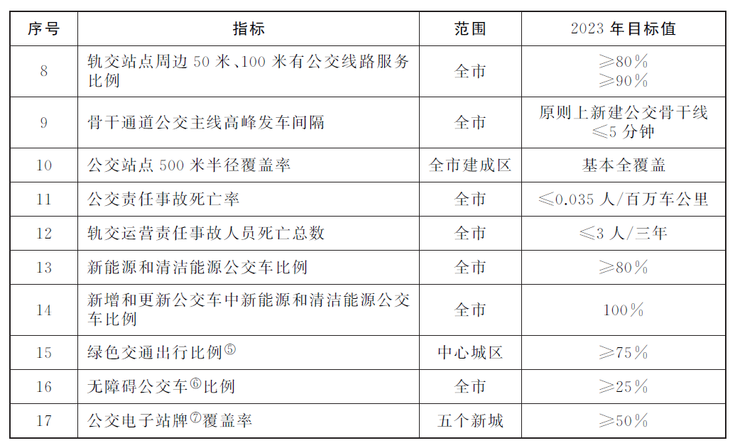 表3.png 表3.png