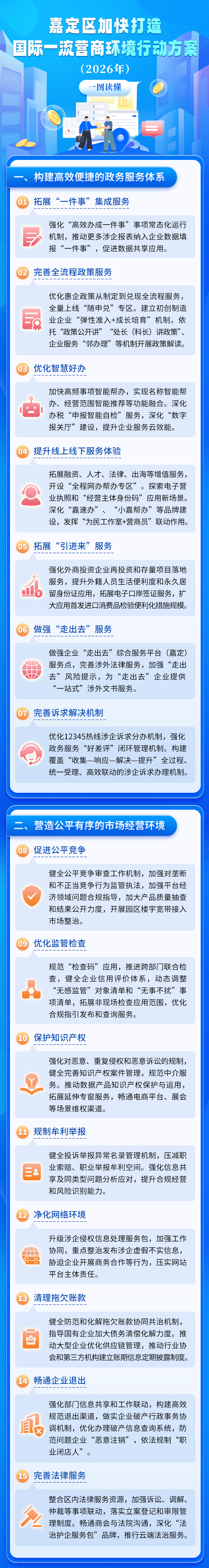 一圖讀懂《嘉定區(qū)加快打造國際一流營商環(huán)境行動方案（2026年）》.jpg