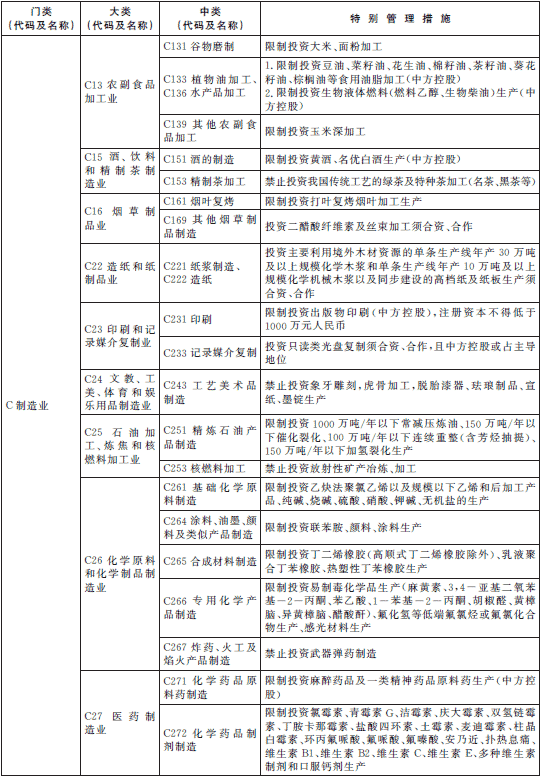 負(fù)面清單 負(fù)面清單