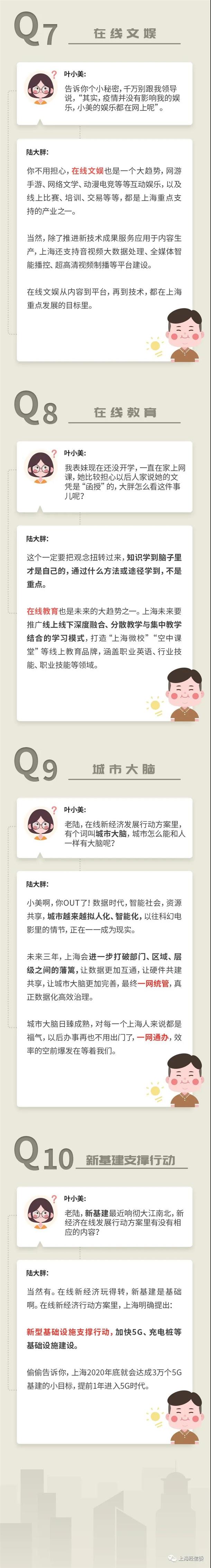 上海市促進(jìn)在線新經(jīng)濟(jì)發(fā)展行動(dòng)方案（2020—2022年）十問(wèn)十答