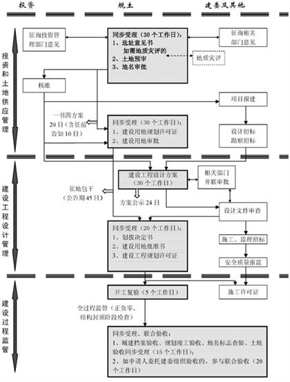 劃撥項(xiàng)目流程圖二(核準(zhǔn)制) 劃撥項(xiàng)目流程圖二(核準(zhǔn)制)
