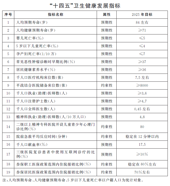 指標(biāo).png 指標(biāo).png