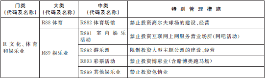 負(fù)面清單 負(fù)面清單