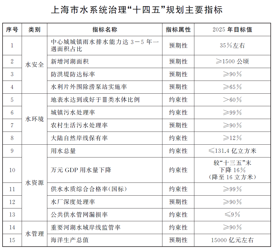 指標(biāo).png 指標(biāo).png