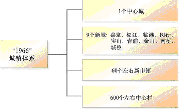上海市國民經(jīng)濟和社會發(fā)展第十一個五年規(guī)劃綱要(三) 上海市國民經(jīng)濟和社會發(fā)展第十一個五年規(guī)劃綱要(三)