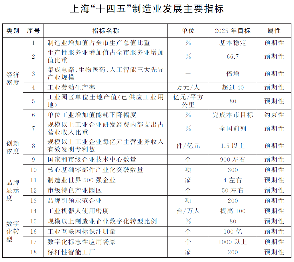 制造業(yè)指標(biāo).png 制造業(yè)指標(biāo).png