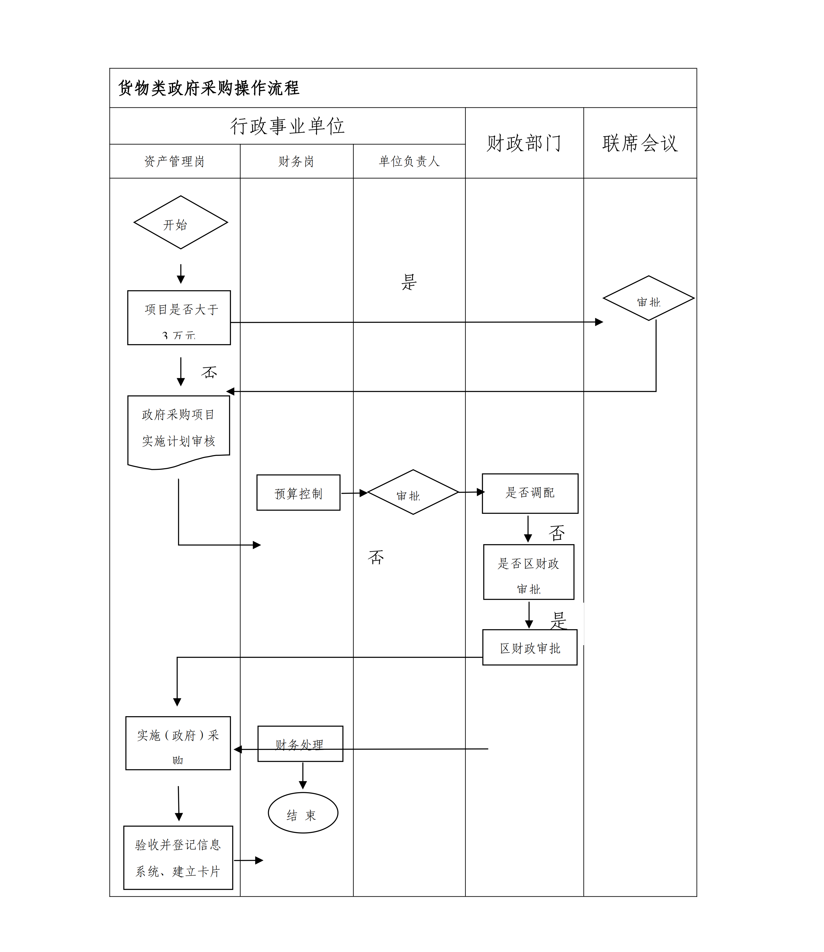 松九府〔2024〕8號 關(guān)于印發(fā)《九亭鎮(zhèn)行政事業(yè)單位政府采購管理辦法》的通知_17.png 松九府〔2024〕8號 關(guān)于印發(fā)《九亭鎮(zhèn)行政事業(yè)單位政府采購管理辦法》的通知_17.png