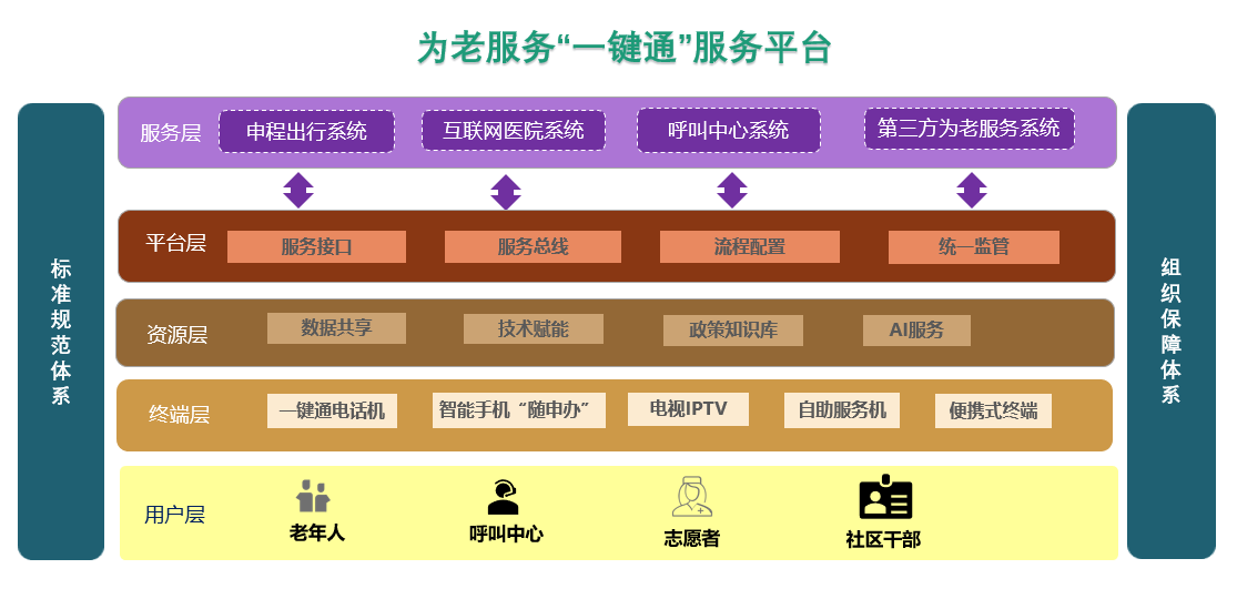 圖1.服務(wù)平臺架構(gòu)圖.png 圖1.服務(wù)平臺架構(gòu)圖.png