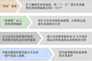 上海市國民經(jīng)濟和社會發(fā)展第十一個五年規(guī)劃綱要(三) 上海市國民經(jīng)濟和社會發(fā)展第十一個五年規(guī)劃綱要(三)