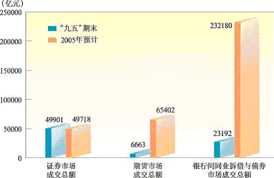 上海市國民經(jīng)濟和社會發(fā)展第十一個五年規(guī)劃綱要(二) 上海市國民經(jīng)濟和社會發(fā)展第十一個五年規(guī)劃綱要(二)
