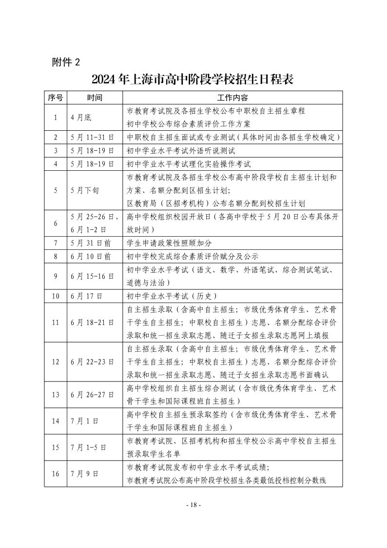 關(guān)于2024年松江區(qū)高中階段學(xué)?？荚囌猩ぷ鞯膶嵤┮庖?8.jpeg