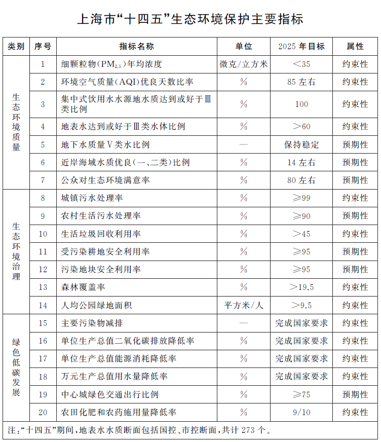 指標(biāo).png 指標(biāo).png