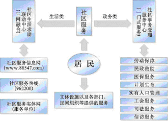 上海市國民經(jīng)濟和社會發(fā)展第十一個五年規(guī)劃綱要(三) 上海市國民經(jīng)濟和社會發(fā)展第十一個五年規(guī)劃綱要(三)